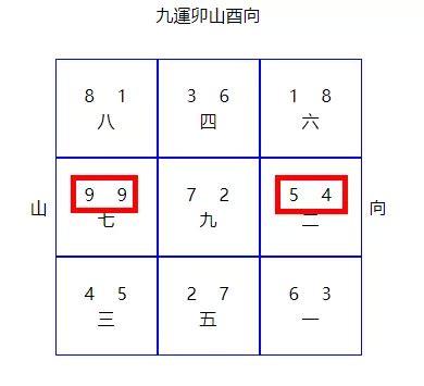 九運風水格局|【九運旺財旺丁】九運風水指南：解鎖旺財旺丁的宅相秘辛